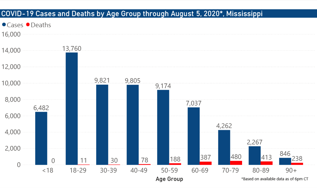 covid19-chart-age-08-05.png