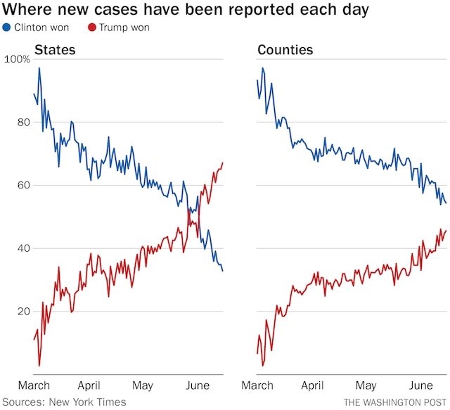trump clinton virus count.jpg