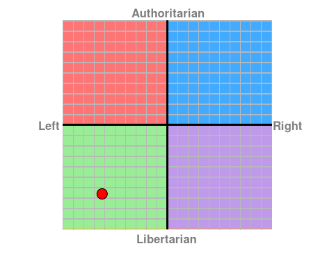my political compass this time.png