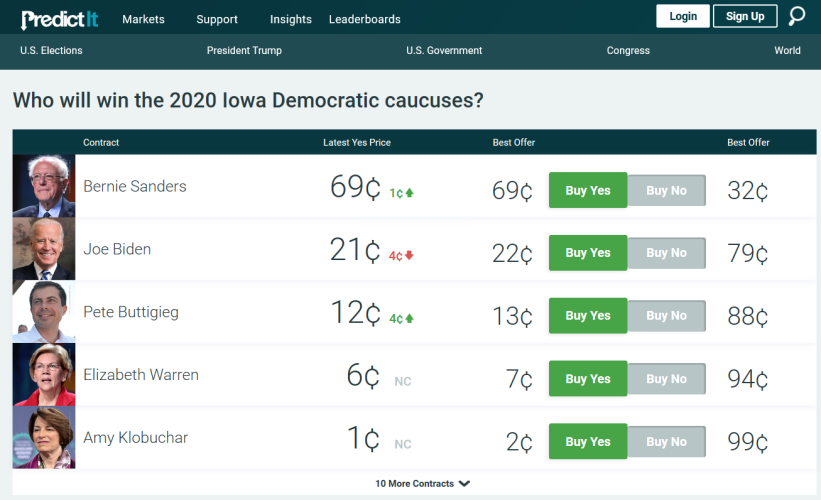 Iowa Caucus Predictions.png