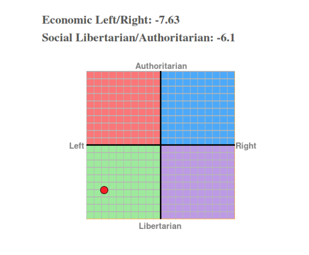 politicalCompass.png