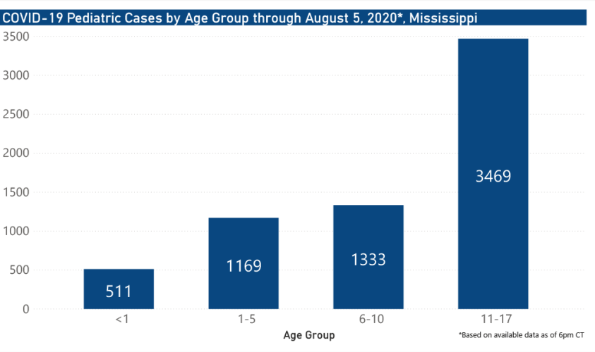 covid19-chart-pediatric-08-05 (1).png