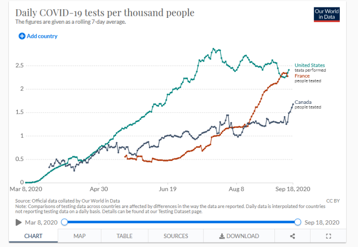 Per Capita Testing.png