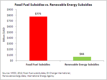 Fossil fuel subsidies vs renewable energy subsidies-thumb-350x262-6898.png