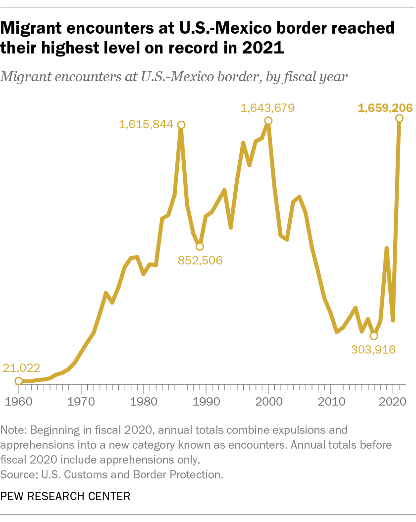 FT_21.11.01_MexicoBorder_1a.png