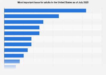 www.statista.com