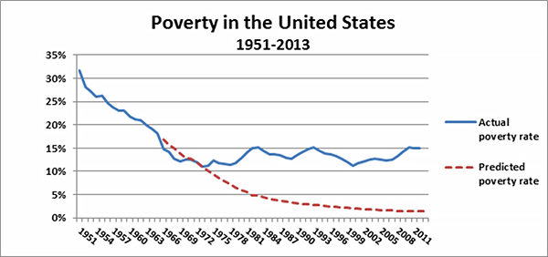 2014_02_08_goodman_chart.png