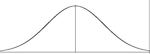 normal-distribution-probability.jpg