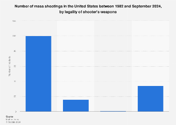 www.statista.com