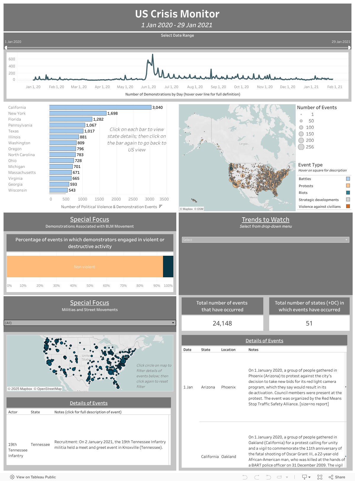 acleddata.com