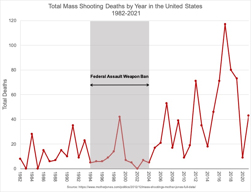 Total_Deaths_in_US_Mass_Shootings_1982-2021.jpg