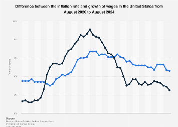 www.statista.com