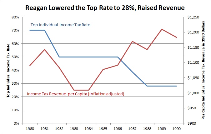 taxfoundation.org