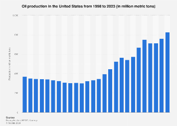 www.statista.com