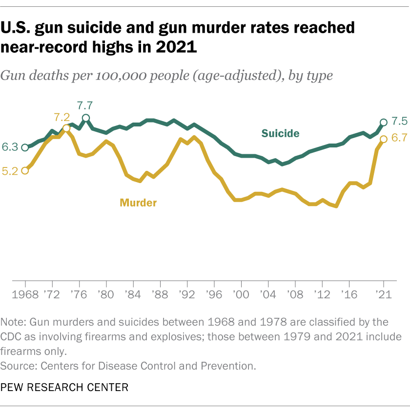 FT_23.04.20_GunDeathsUpdate_3.png