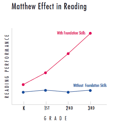 mathew-effect.gif