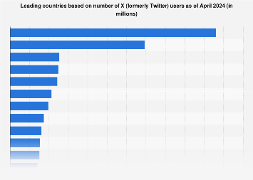 www.statista.com