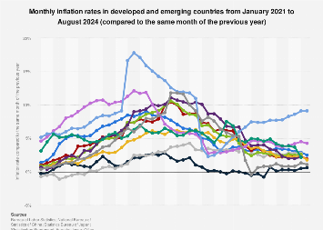 www.statista.com