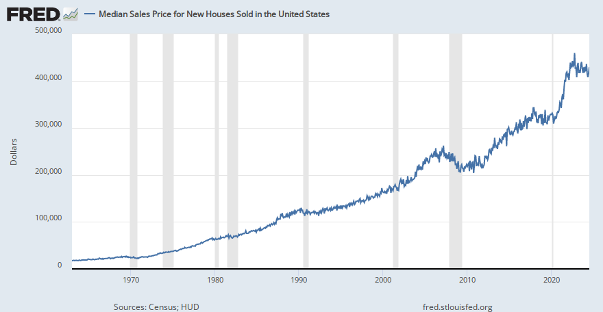 fred.stlouisfed.org