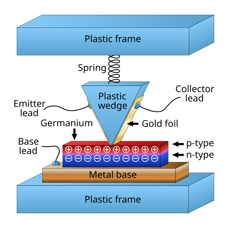 450px-Point-contact_transistor.svg.png