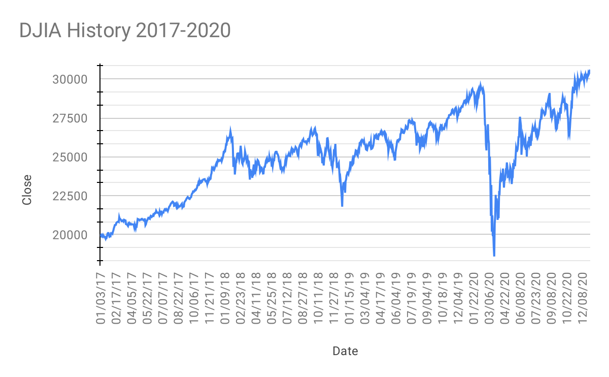 1200px-Stock_market_crash_%282020%29.svg.png