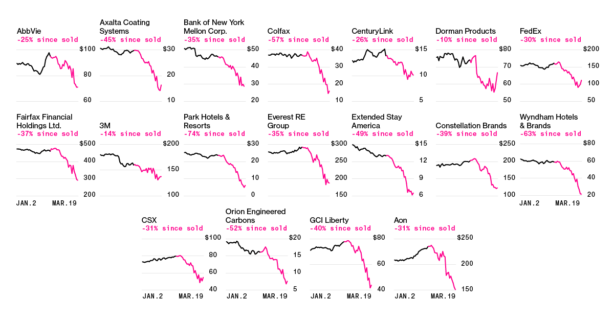 www.bloomberg.com