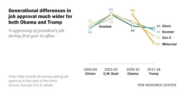 www.pewresearch.org