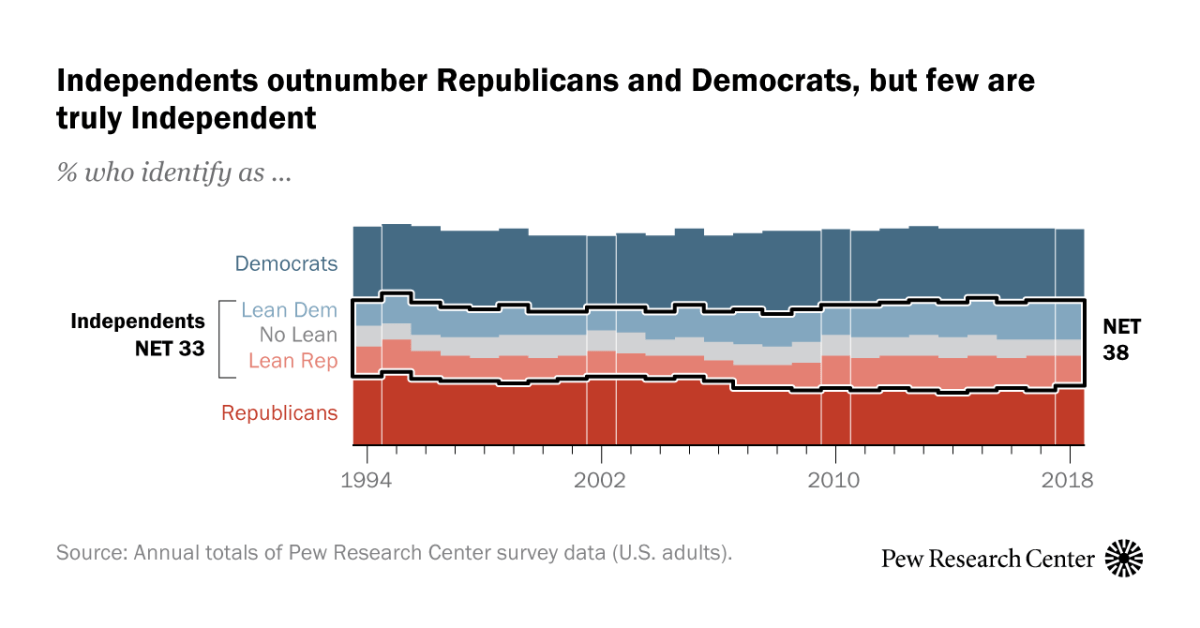 www.pewresearch.org